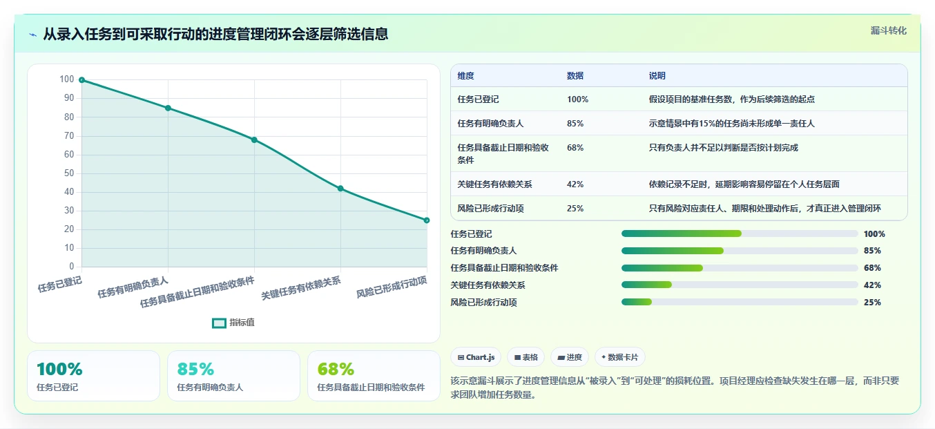 项目经理必看：2026年最热门的5大工作进度完成管理软件推荐