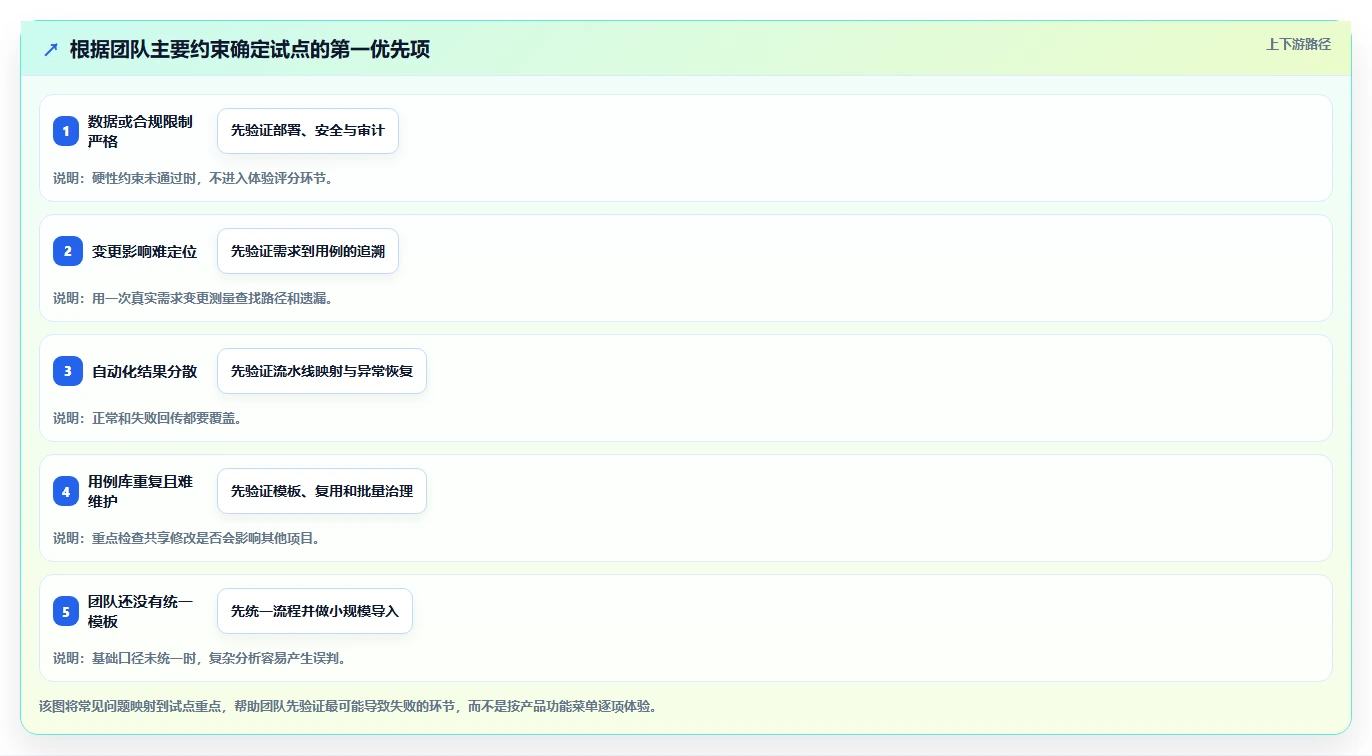 如何选择最适合你的系统测试用例设计工具?2026年选型指南