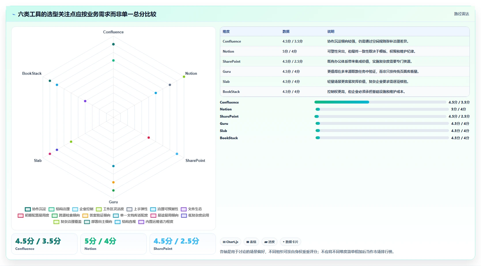 资料库管理软件选型指南:2026年6大必备工具对比