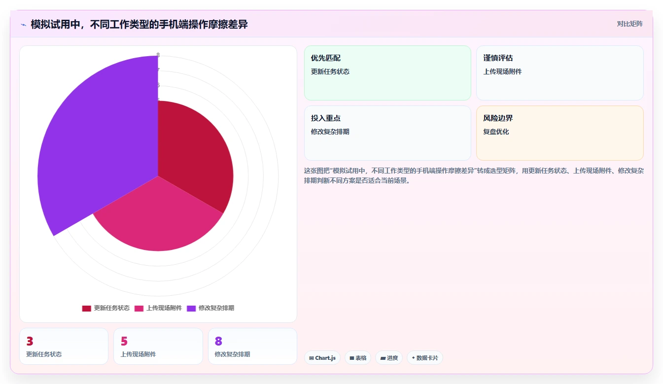 2026年移动端项目管理软件大盘点:6款提升效率的顶级工具