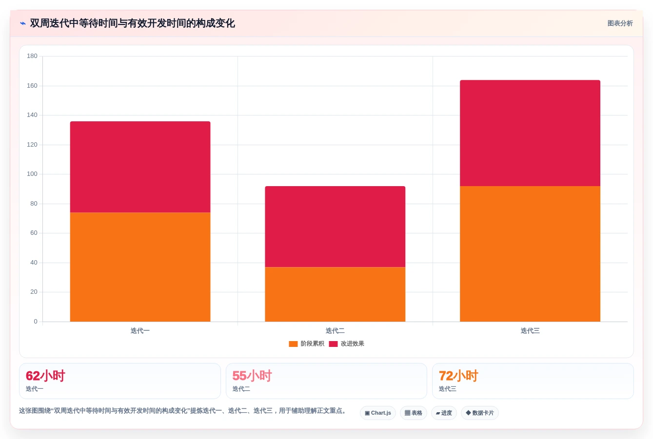 2026年6款研发过程可视化管理系统深度对比:消除开发瓶颈的选型指南