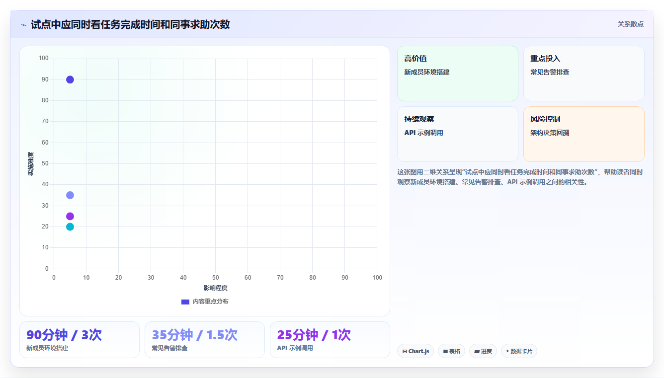 研发团队必备:2026年最受欢迎的5款wiki文档工具盘点