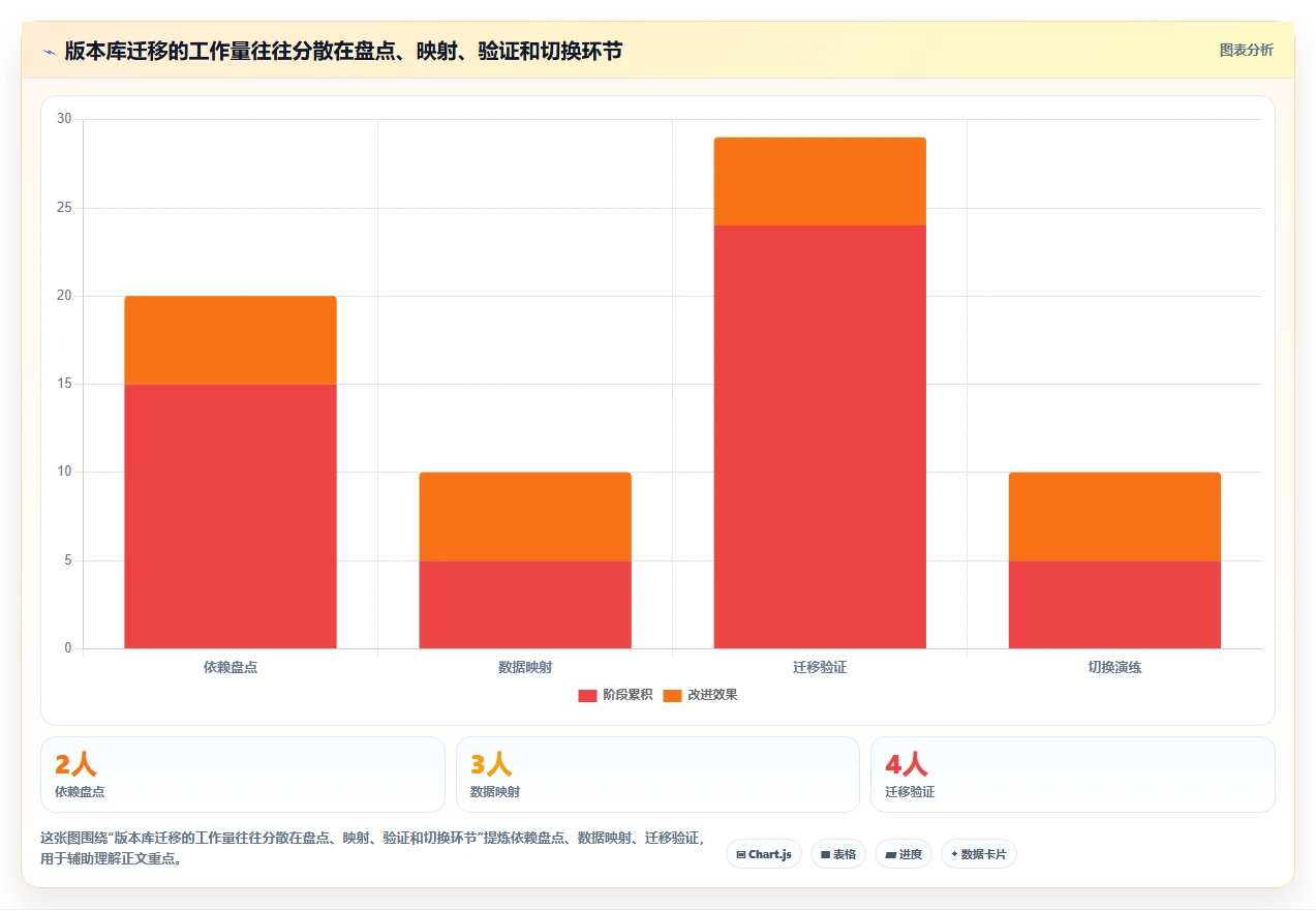 选对工具事半功倍:2026年vss版本控制工具选型指南Top5
