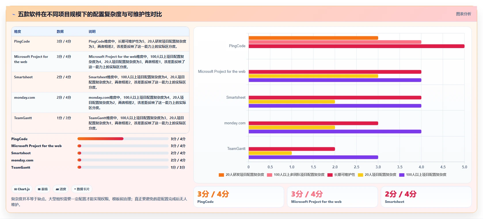 提升团队效率：2026年度5大热门甘特图在线绘制软件推荐