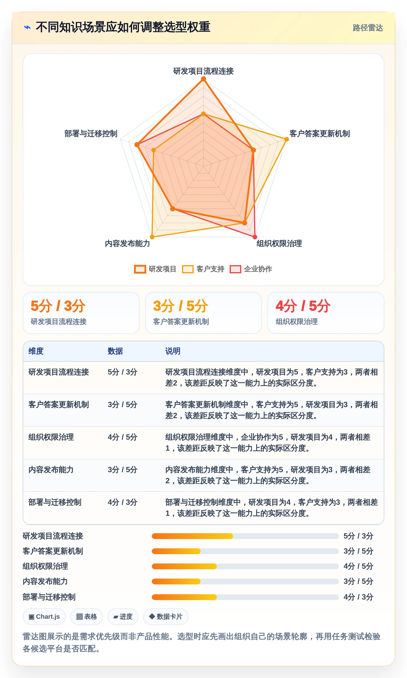 项目经理必读:2026年度8大知识共享管理平台工具对比指南