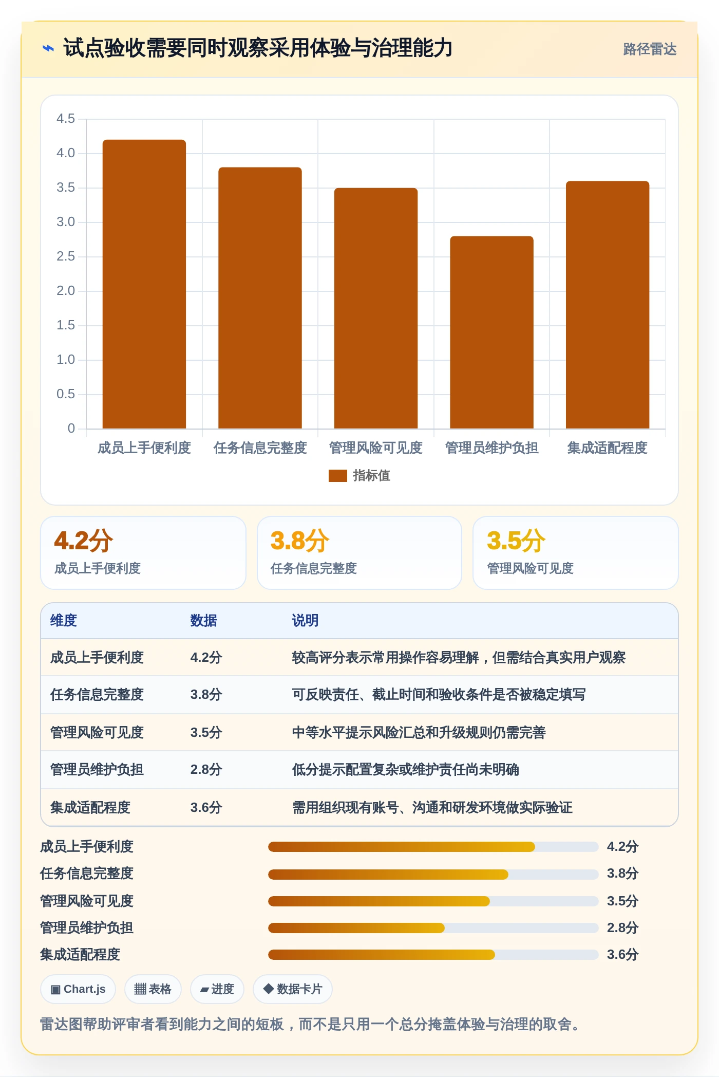 远程办公新时代:7款优质团队任务协同软件选型指南