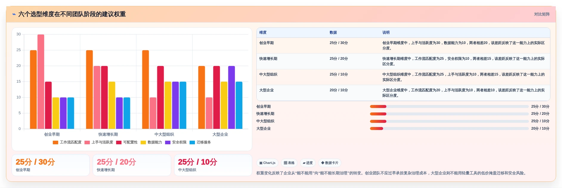 从小型创业到大型企业:2026年团队在线协作工作软件有哪些选型指南