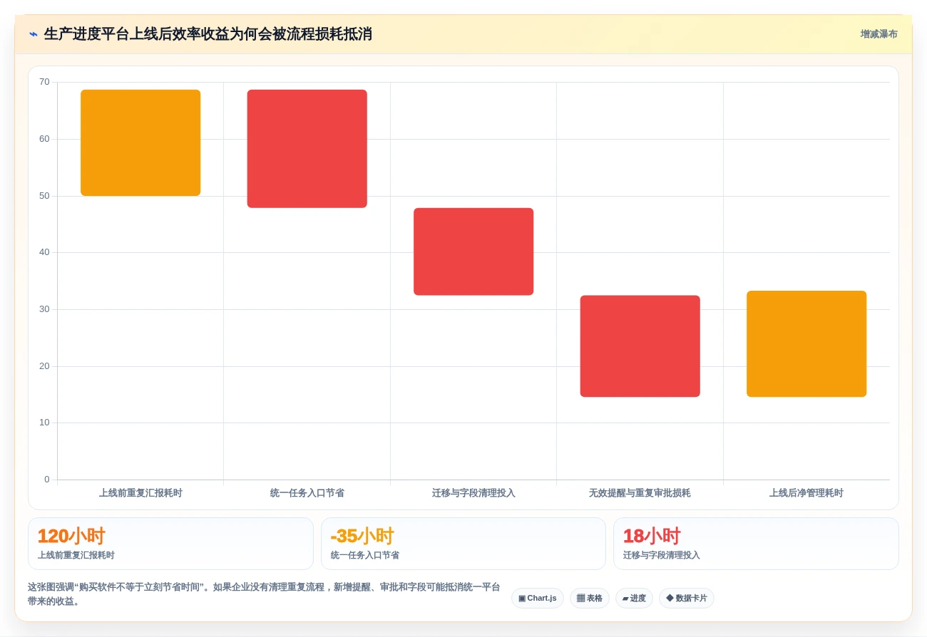 项目管理必备:2026年5款热门生产进度软件深度测评
