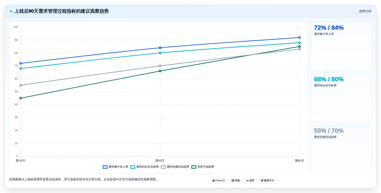 提升研发效率:2026年5大软件需求分析管理工具选型指南