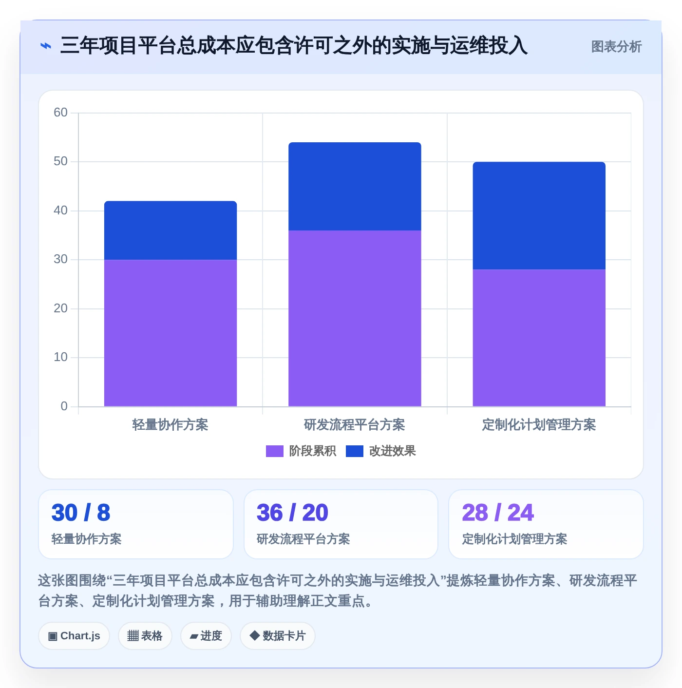 2026年必备:8大信息化项目平台工具对比与选型指南