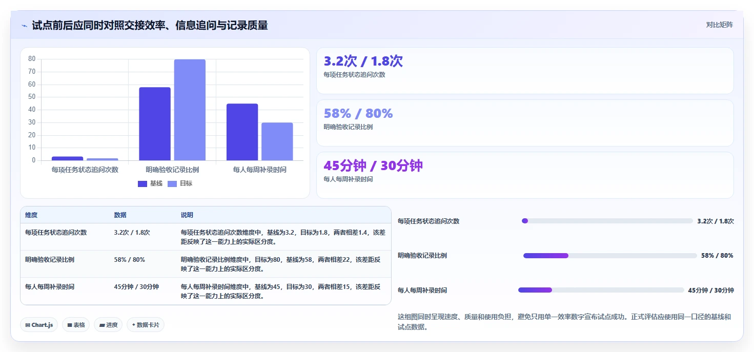 2026年效率革命:6大协同工作软件工具对比与选择指南