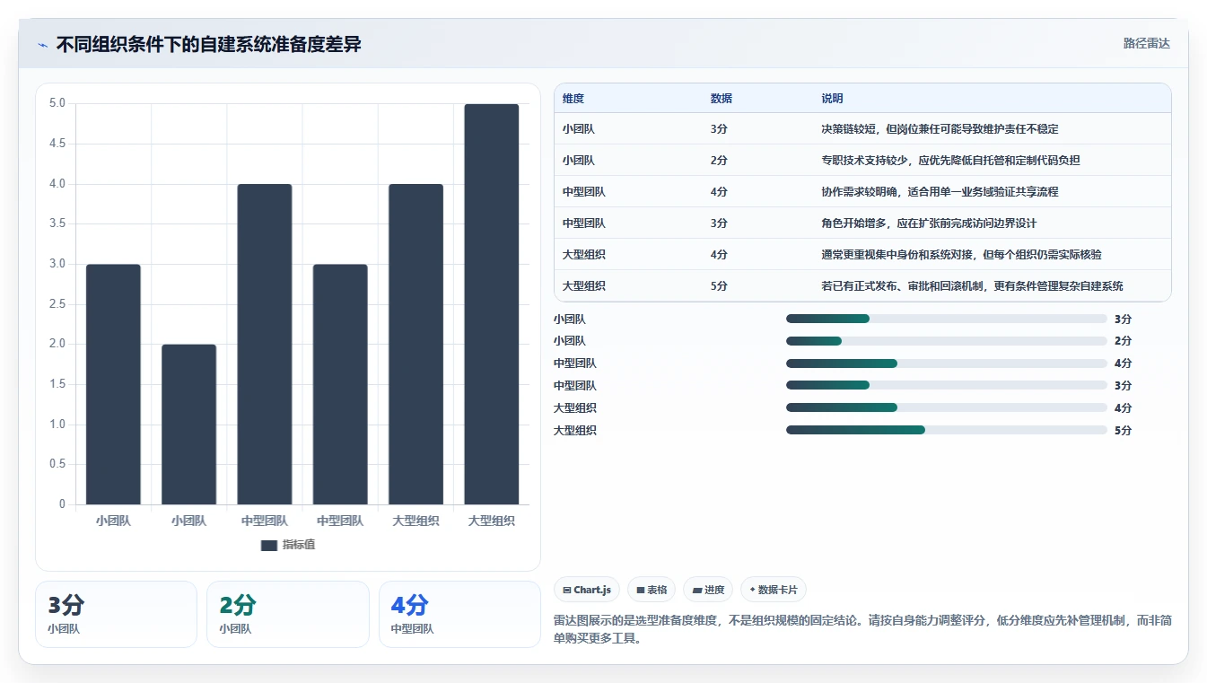 效率提升必备:2026年值得关注的5大自创系统工具推荐