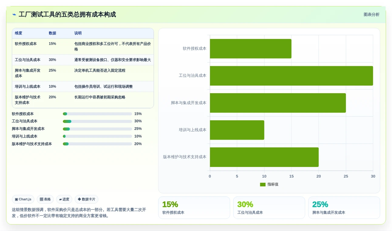提升生产效率!2026年度7款热门win工厂测试工具深度盘点