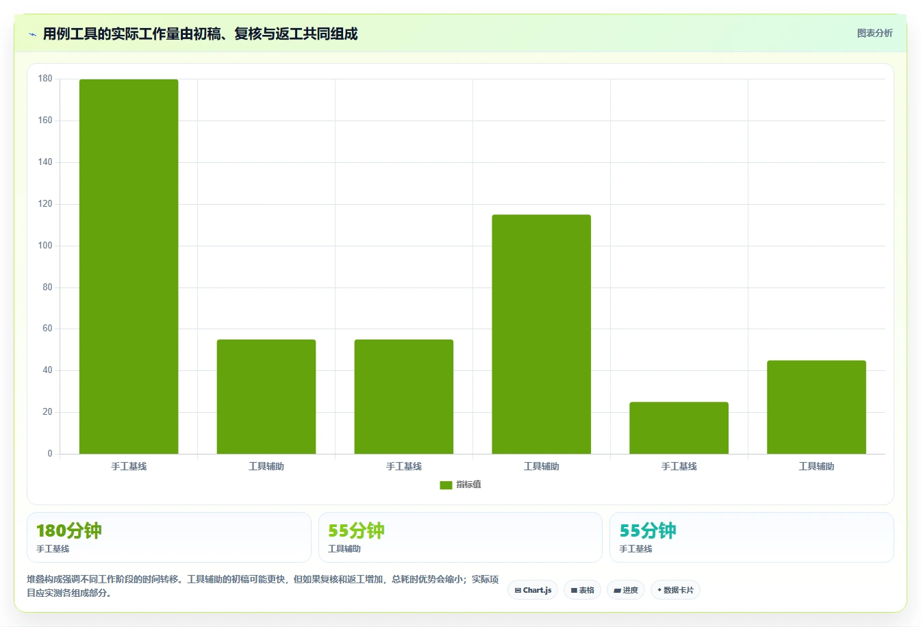 2026年效率爆表:6款顶尖测试用例生成工具全面对比