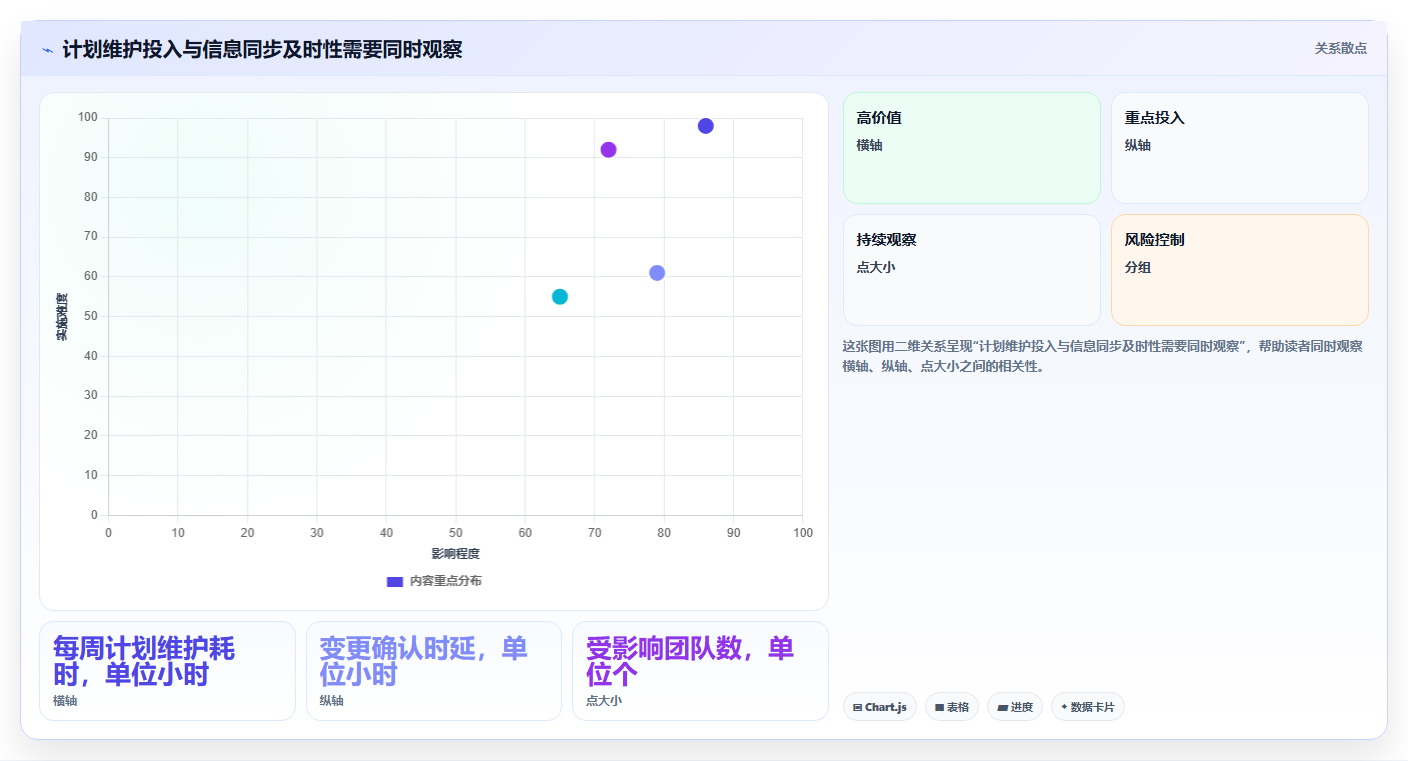 2026年项目管理必备:6大项目计划系统工具深度对比