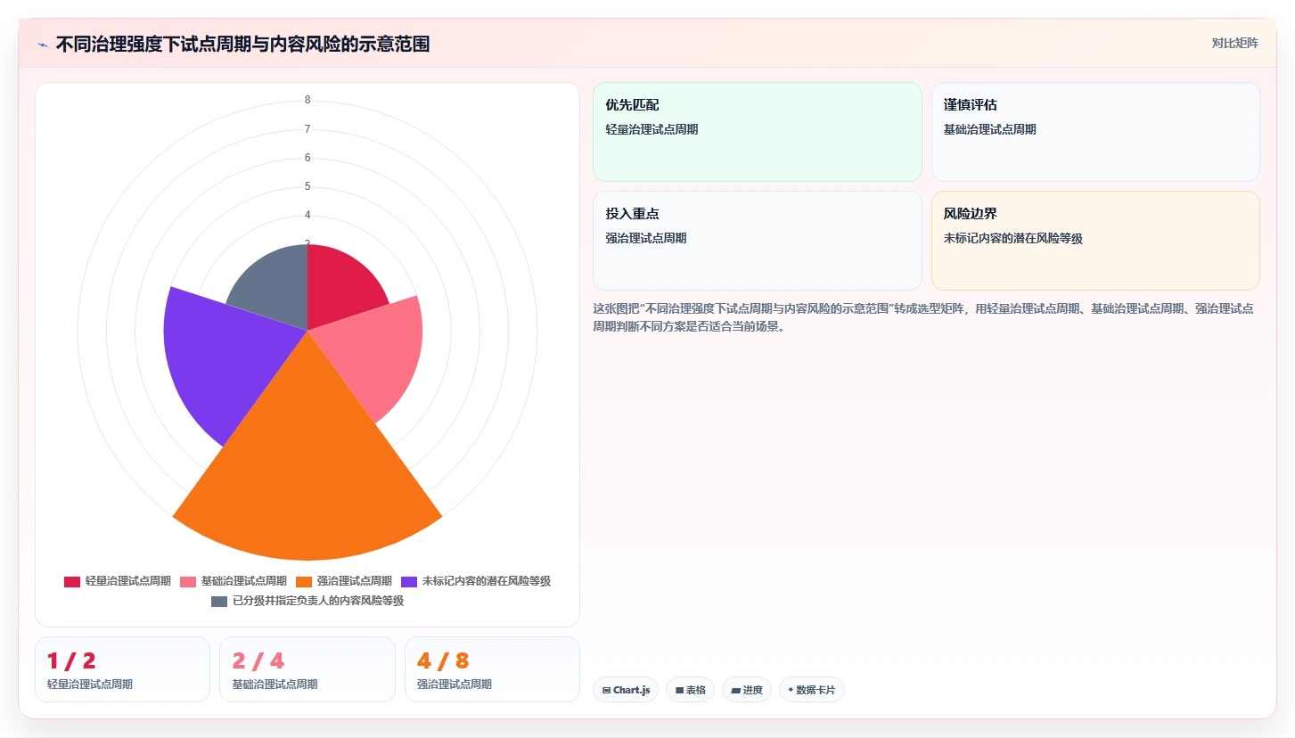 选择困难症?2026年度5款最佳好用的wiki软件推荐