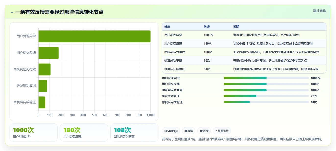 提升用户体验的秘密武器：2026年值得关注的5大bug反馈工具
