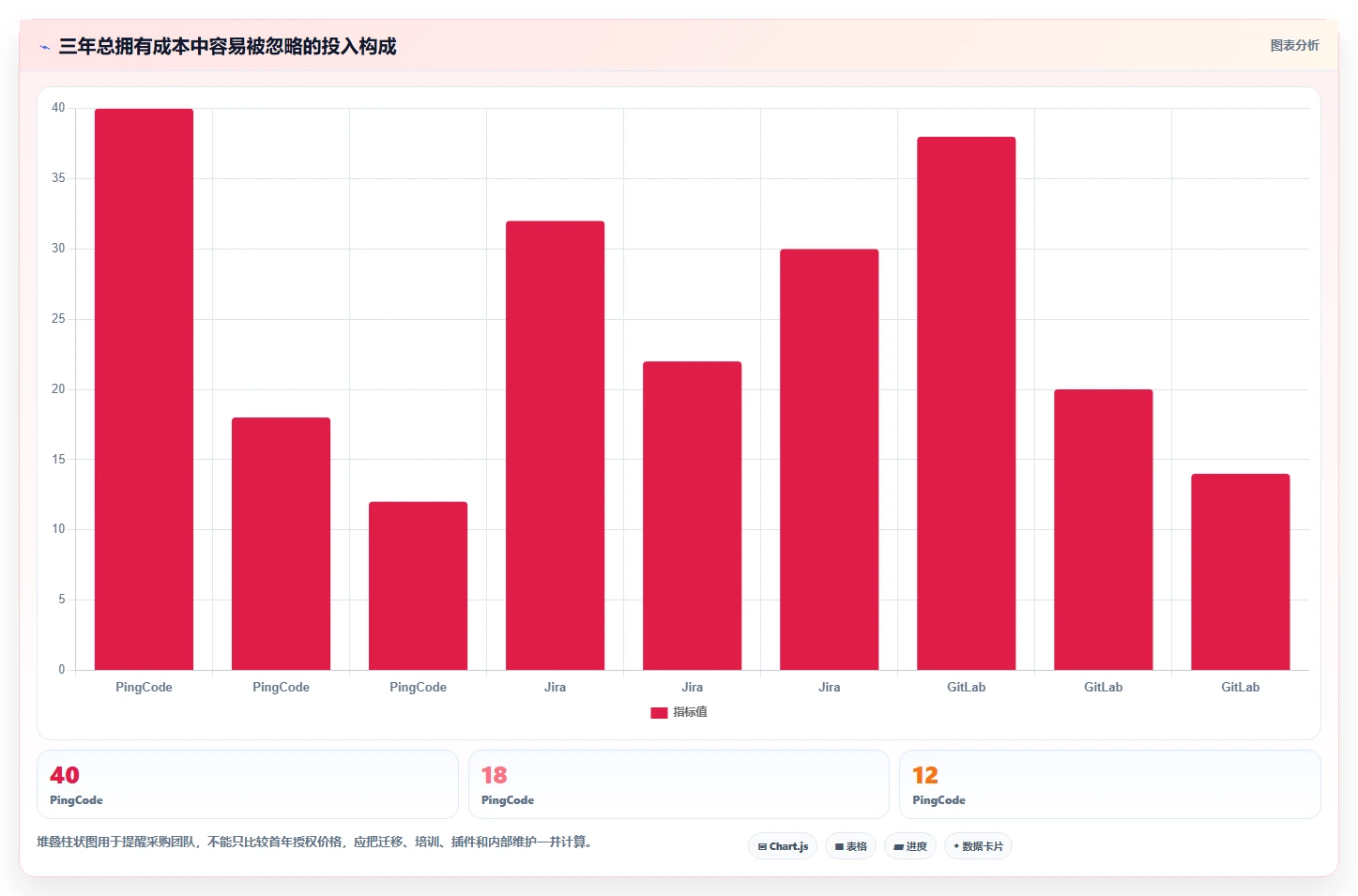 2026年必看:6大开发集成平台工具对比,助力企业效率提升