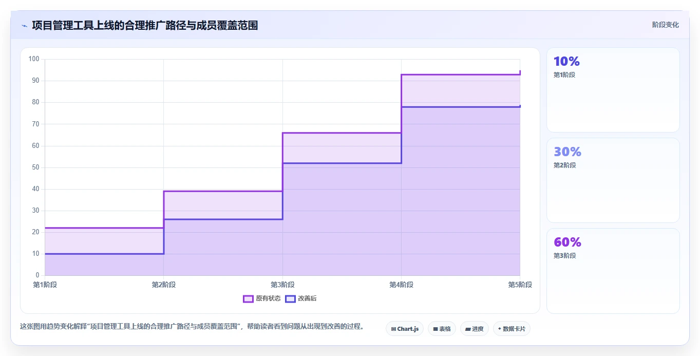 打造高效团队：2026年项目经理必备的7款项目计划在线日历工具推荐