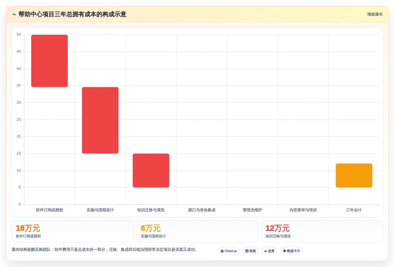 提升客户服务效率:2026年8款热门帮助中心管理系统推荐