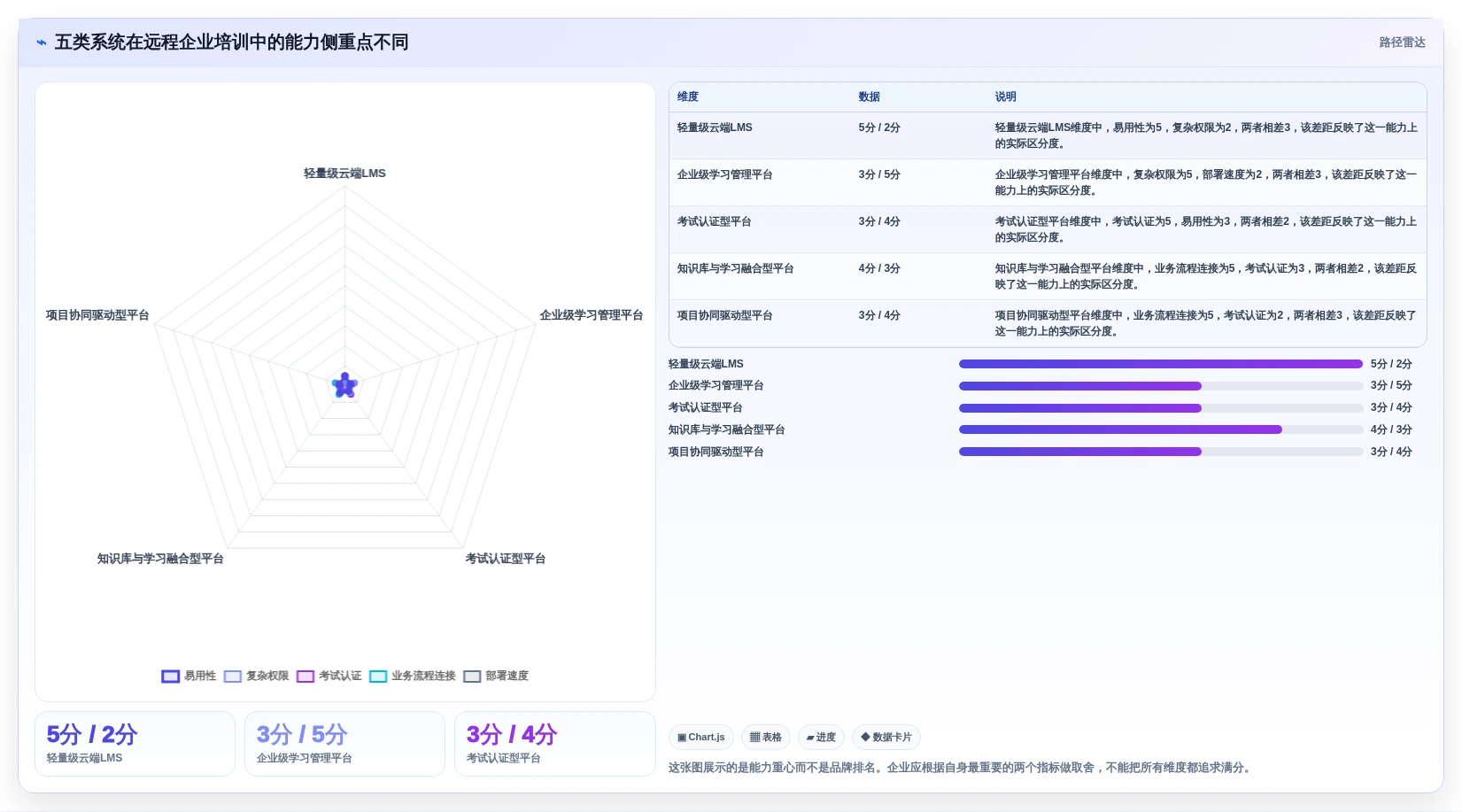 远程办公新趋势：2026年5大知识学习管理系统推荐