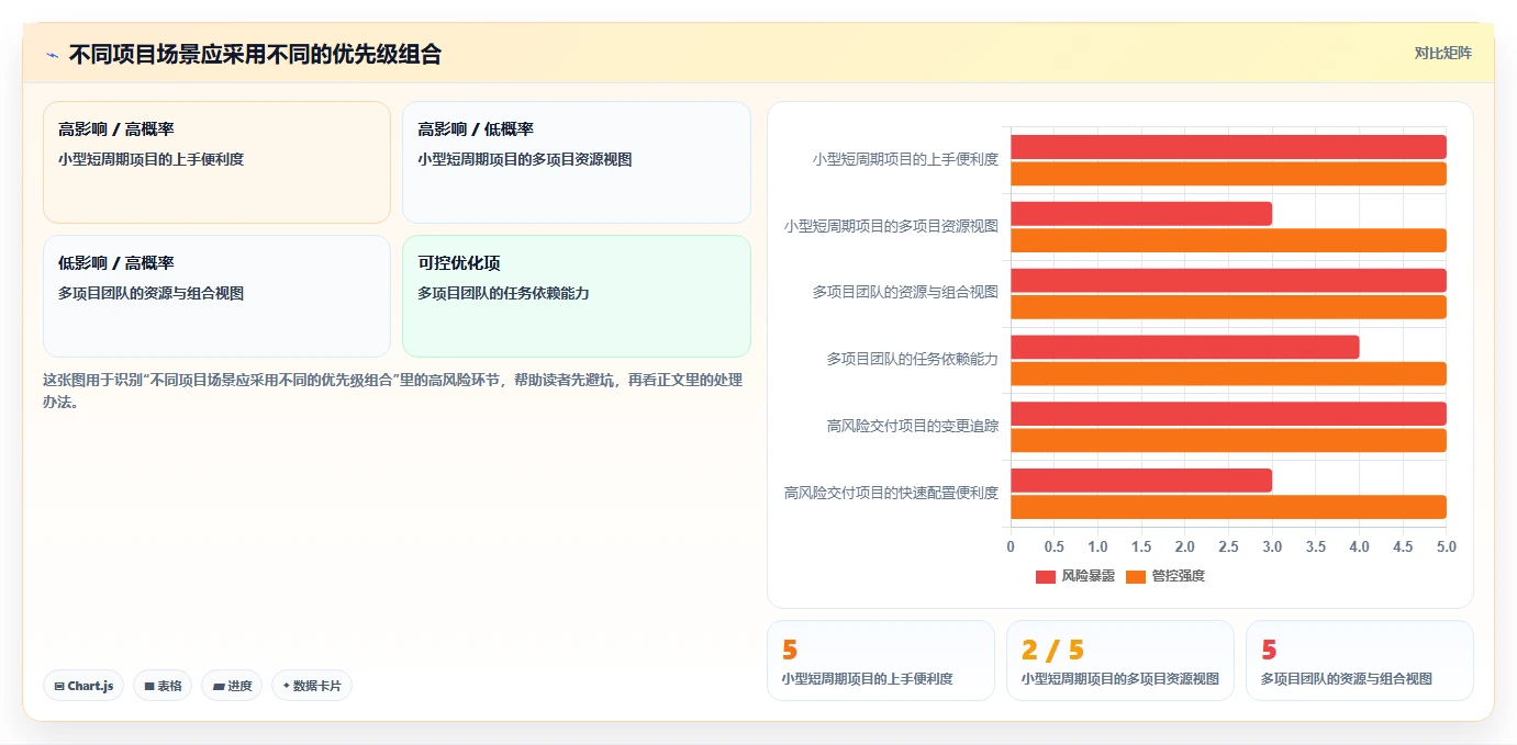 2026 年最值得关注的 7 大甘特图项目管理软件推荐
