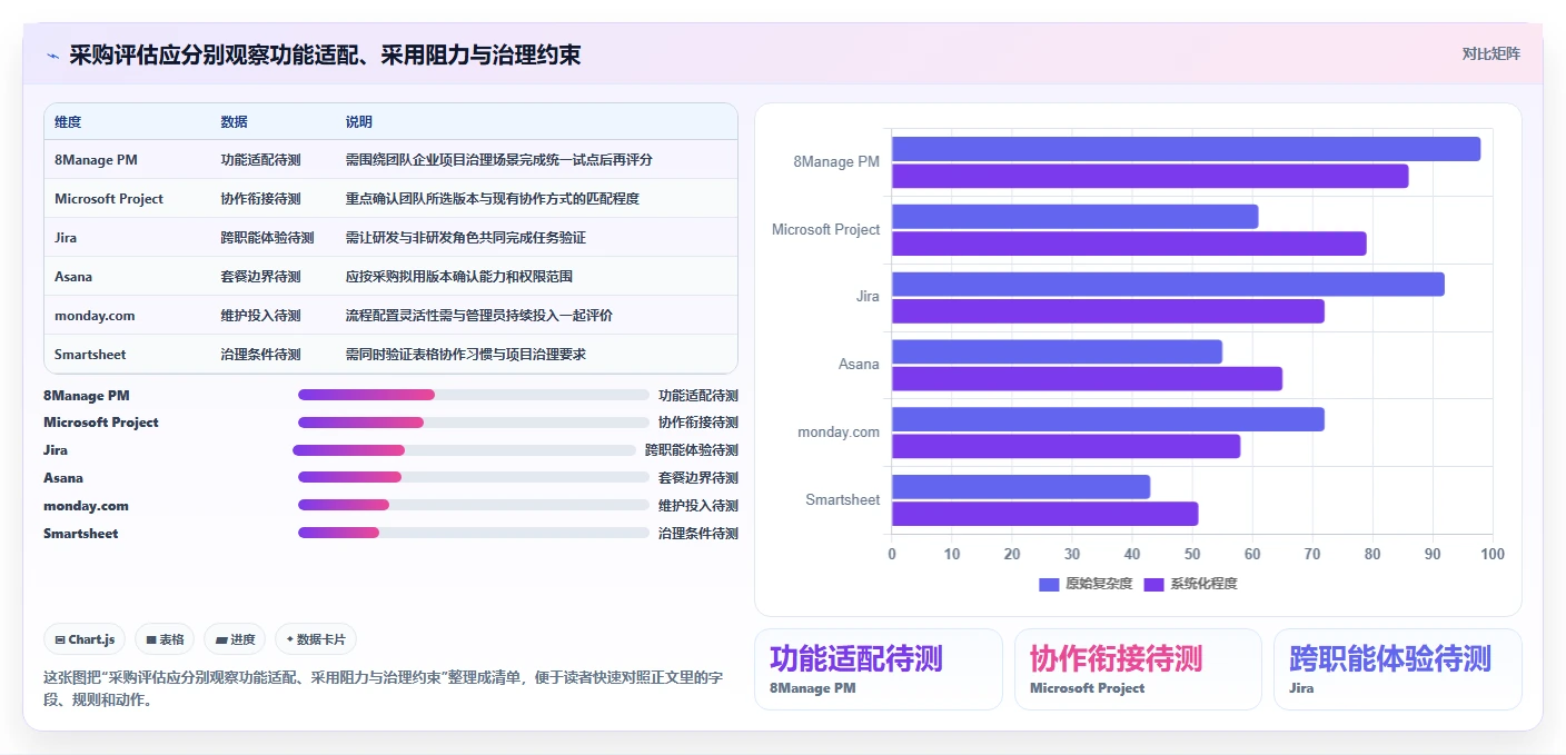 项目经理必读:2026年度6大项目管理工具8manage pm选型指南