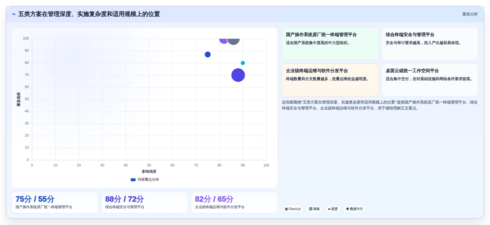 提升企业效率:2026年最值得投资的5款信创电脑管理平台