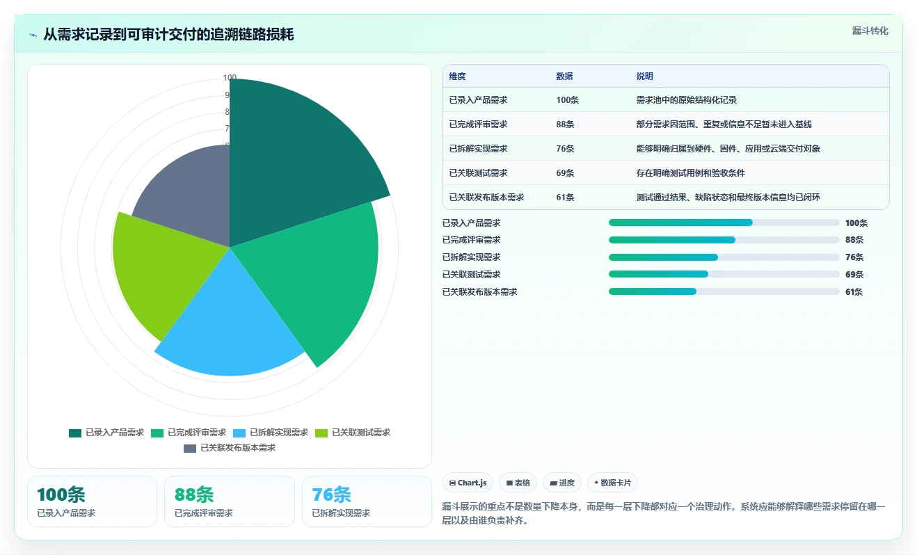 软硬件一体化的需求管理系统哪个功能更全?2026主流工具测评解析