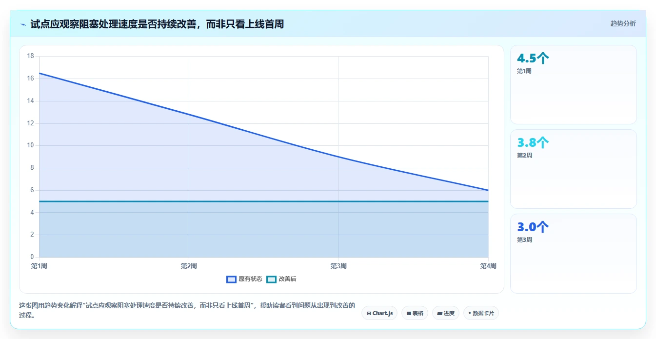 2026年效率革新:6款顶级实施项目管理系统工具对比