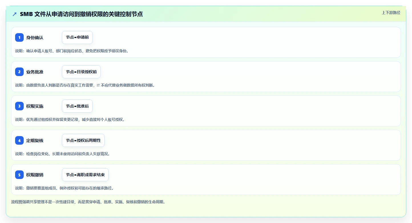 企业IT管理者必读:如何选择最适合的smb共享管理工具?