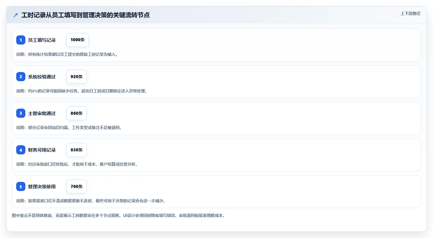 2026年工时管理系统UI设计工具大盘点：6款提升效率的必备选择
