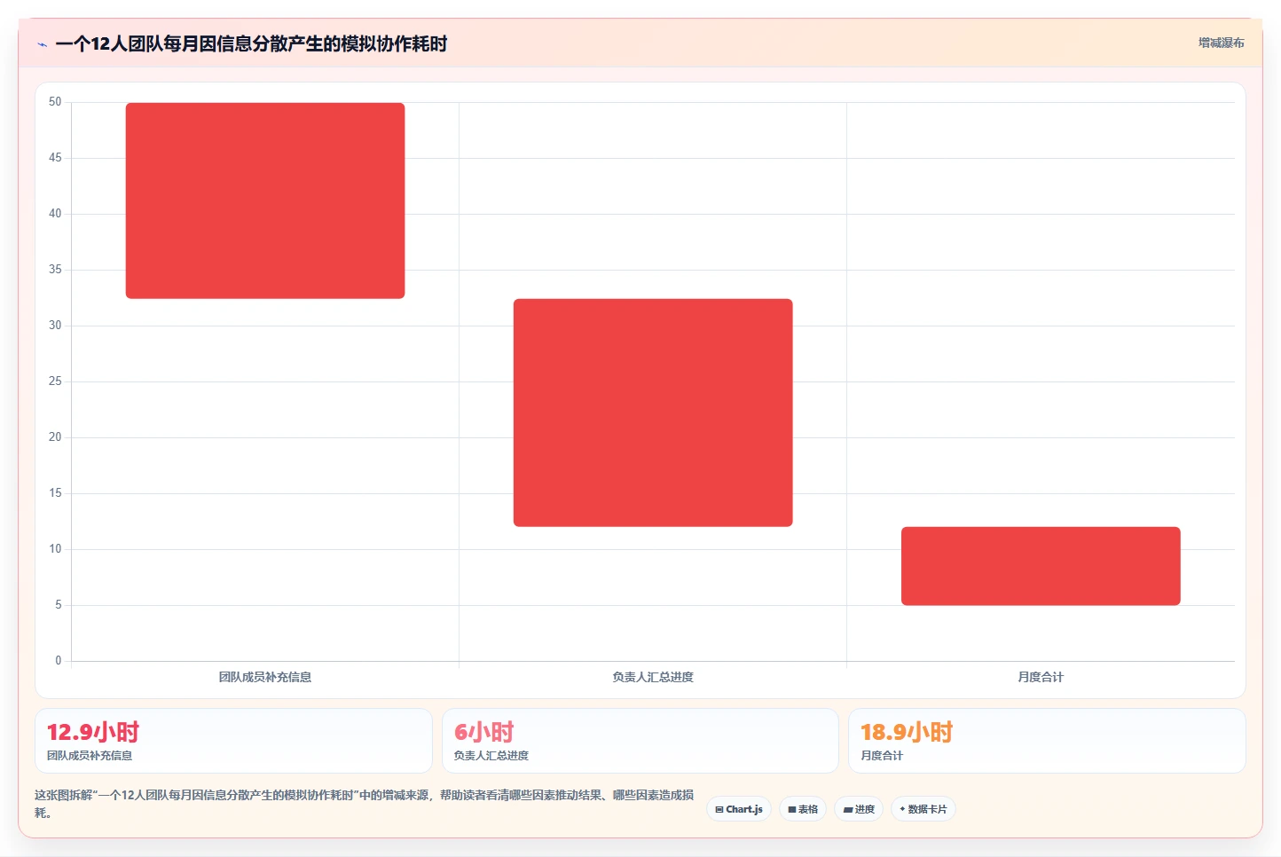 敏捷项目管理工具选型指南:2026 年不可错过的 6 大工具