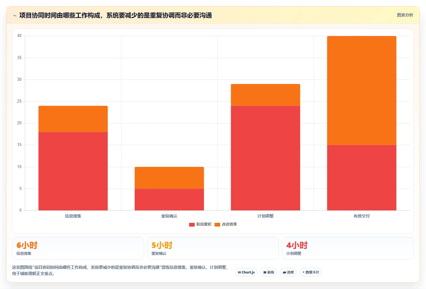 项目管理系统哪个好？2026年10款主流工具深度对比与选型指南