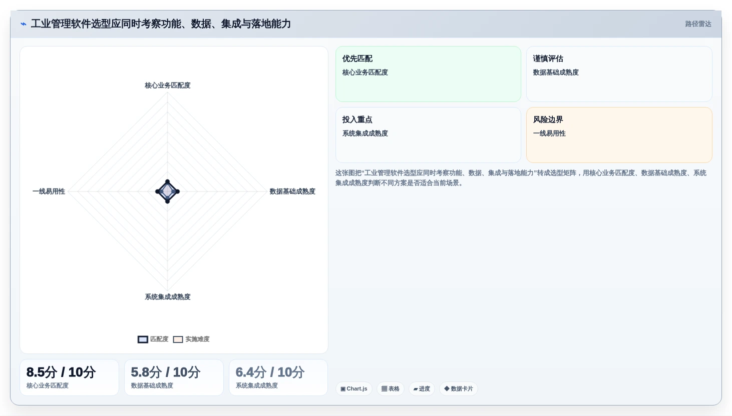 2026年十大工业管理软件选型指南：功能解析与场景适配