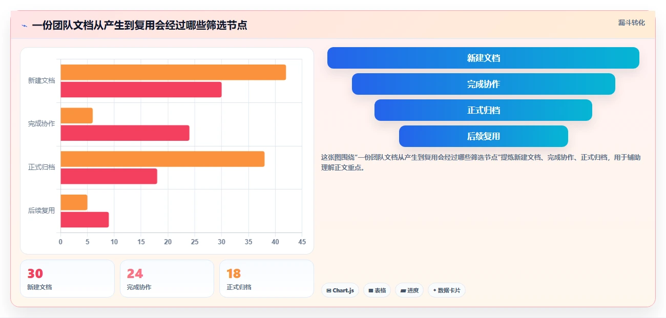 2026年效率之选:7款顶级文档管理笔记工具全面对比