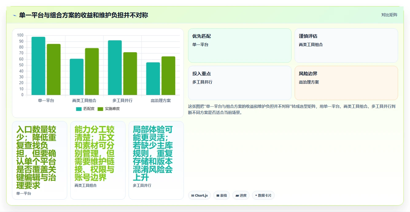 选对工具事半功倍:2026年6大编辑存储文档的软件选型指南