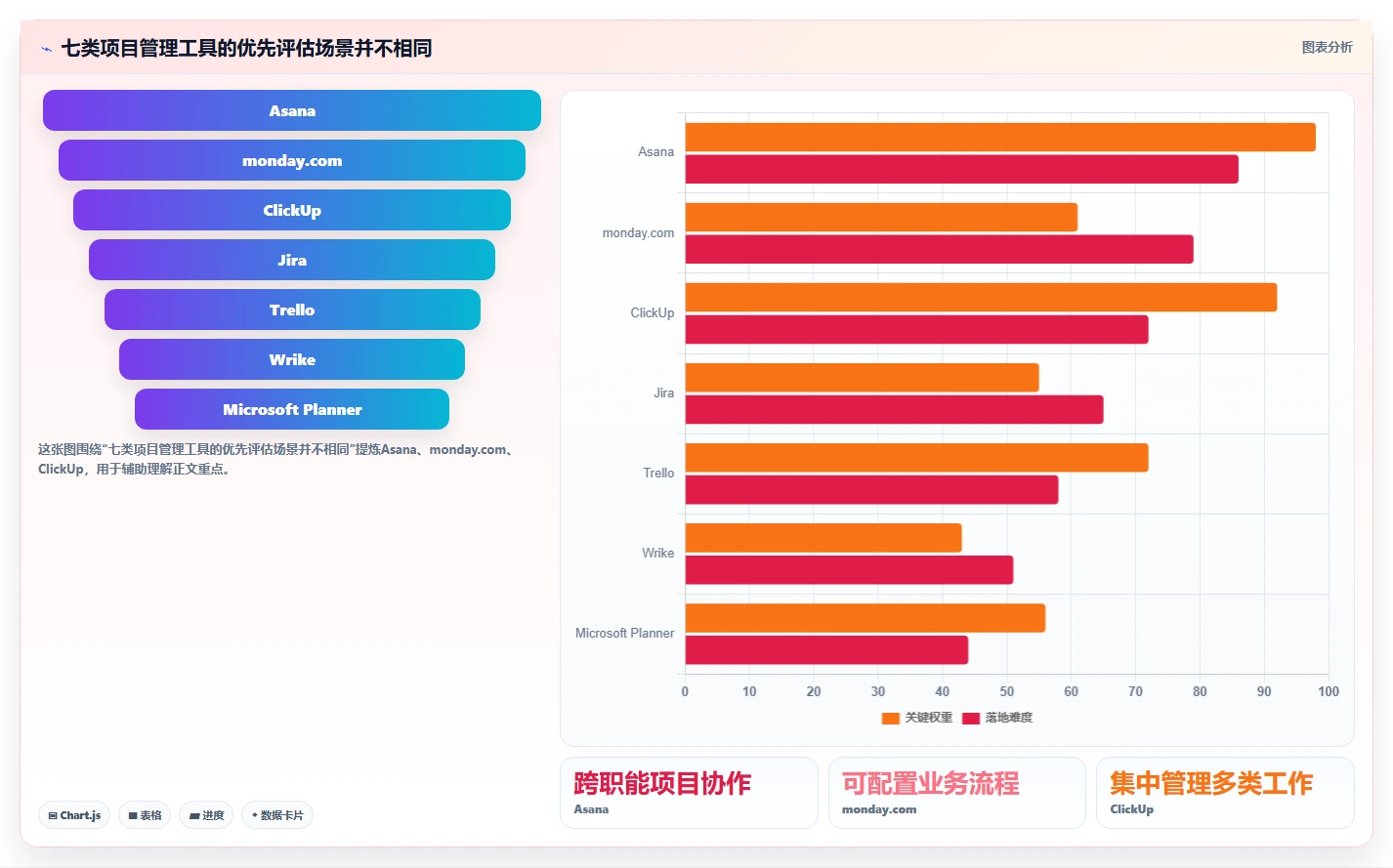 2026年效率之选：7款顶级实时项目管理工具深度对比