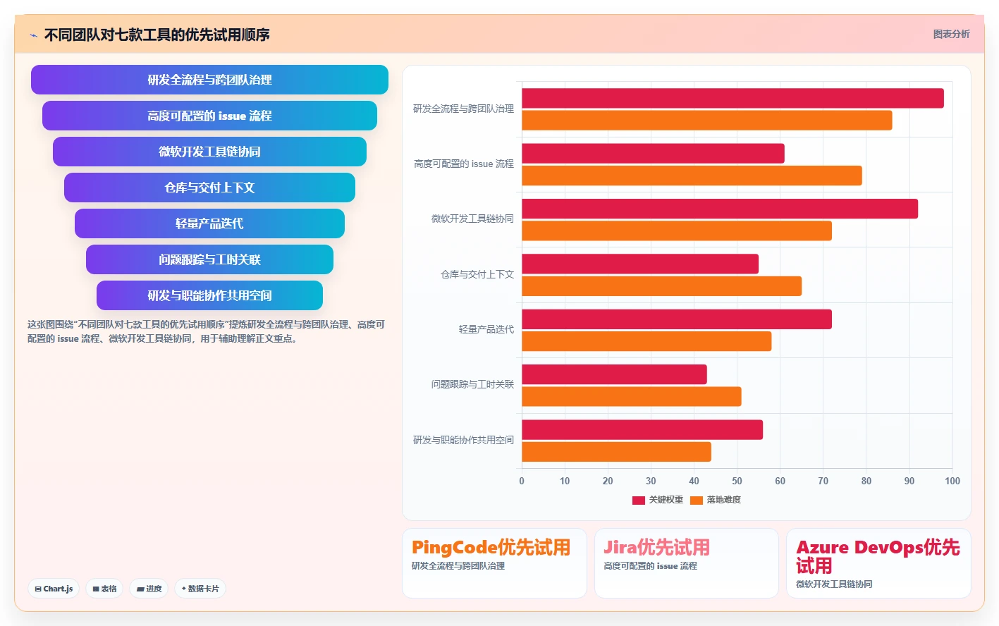 2026年效率革命:7大技术开发工时任务系统工具全面对比