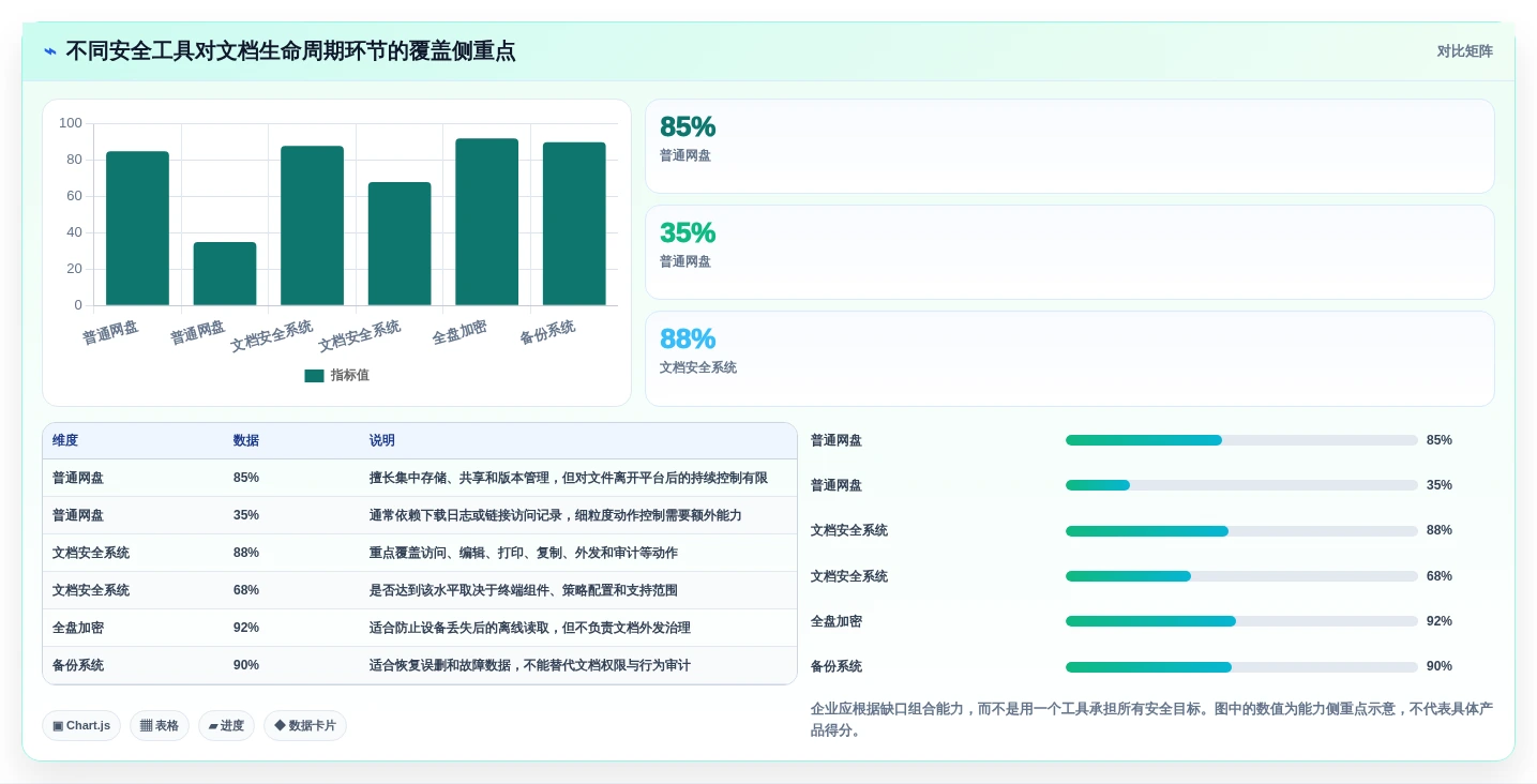 如何选择最适合your企业的安得卫士电子文档安全管理系统?2026年选型指南