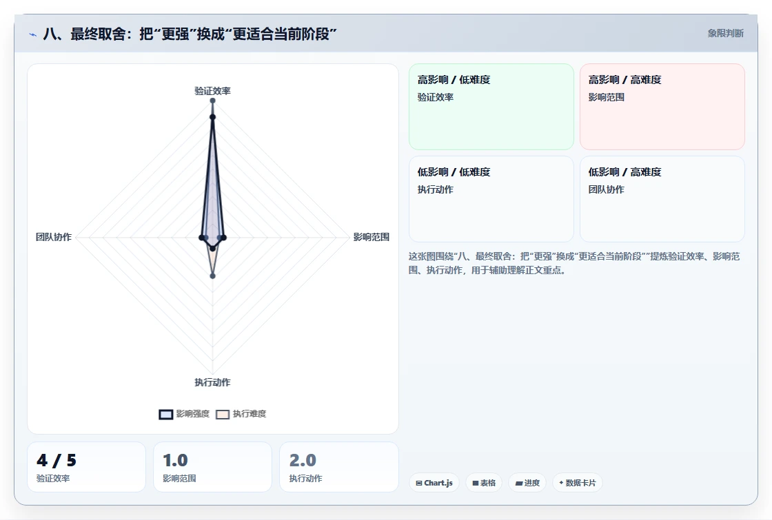 八、最终取舍：把“更强”换成“更适合当前阶段”