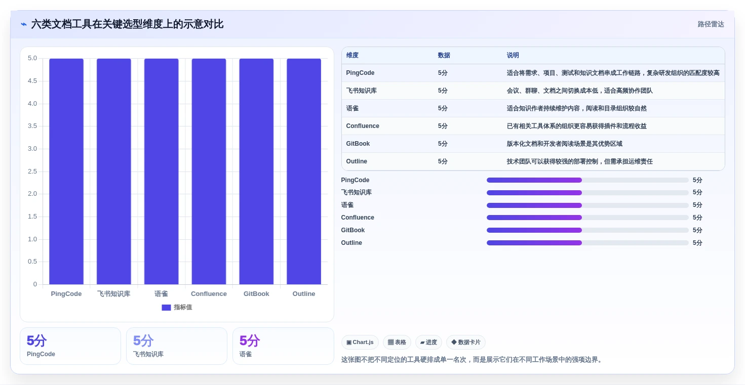 2026年效率之选：6款顶级本地化文档管理工具深度对比