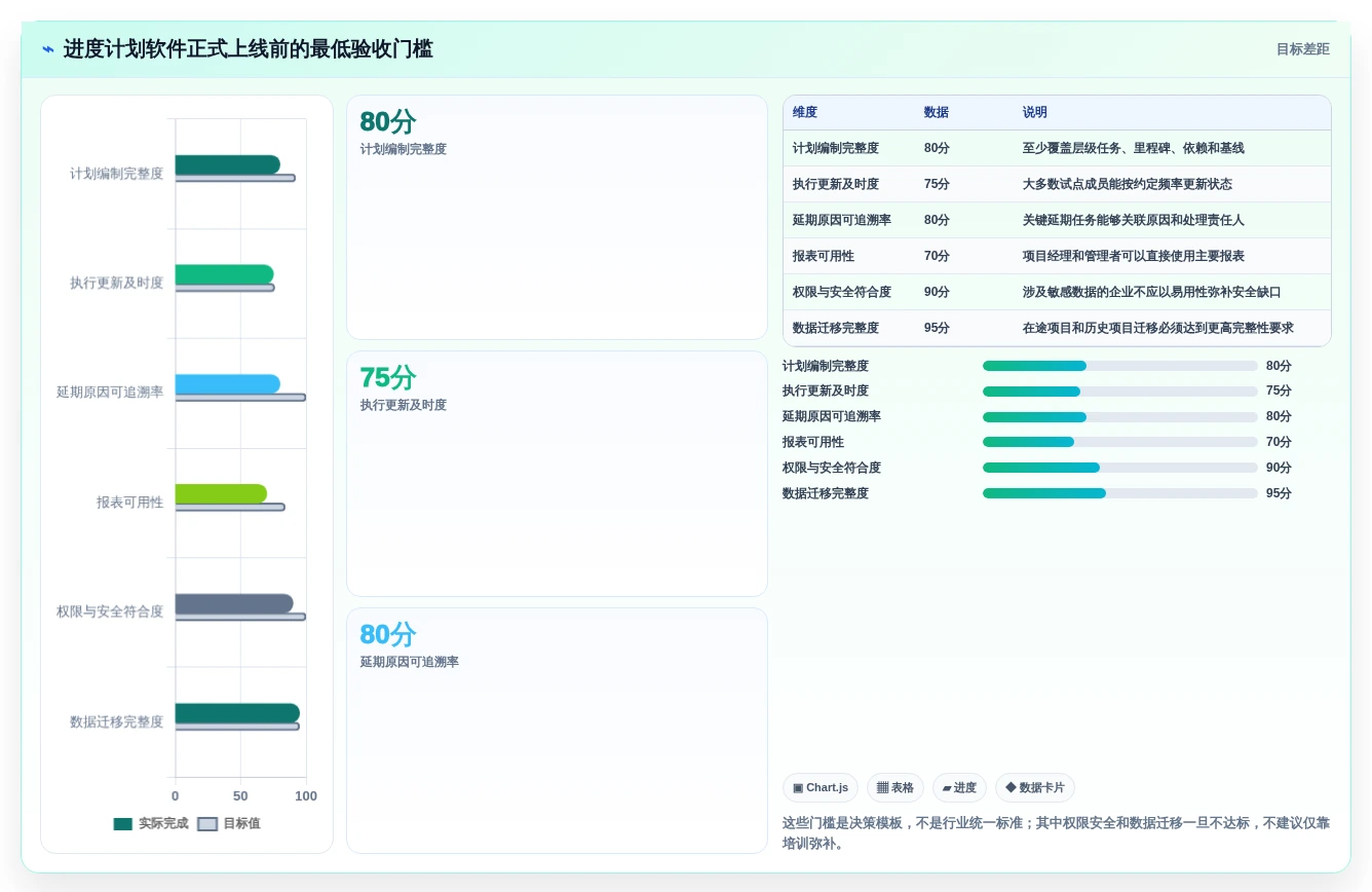选对工具事半功倍:2026年编制进度计划软件有哪些选型指南与推荐