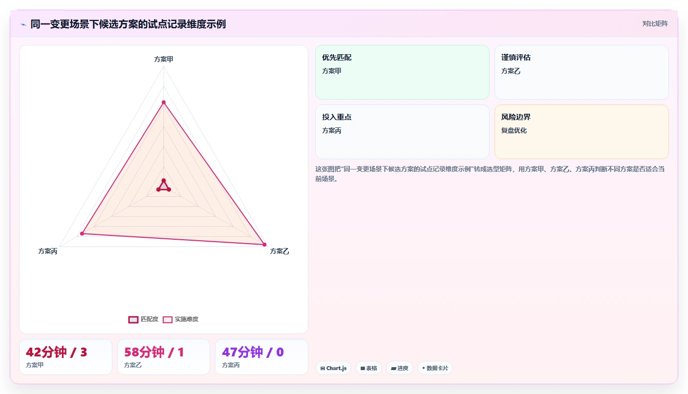 项目经理必看:2026年6款革新型需求追踪工具推荐及选型指南