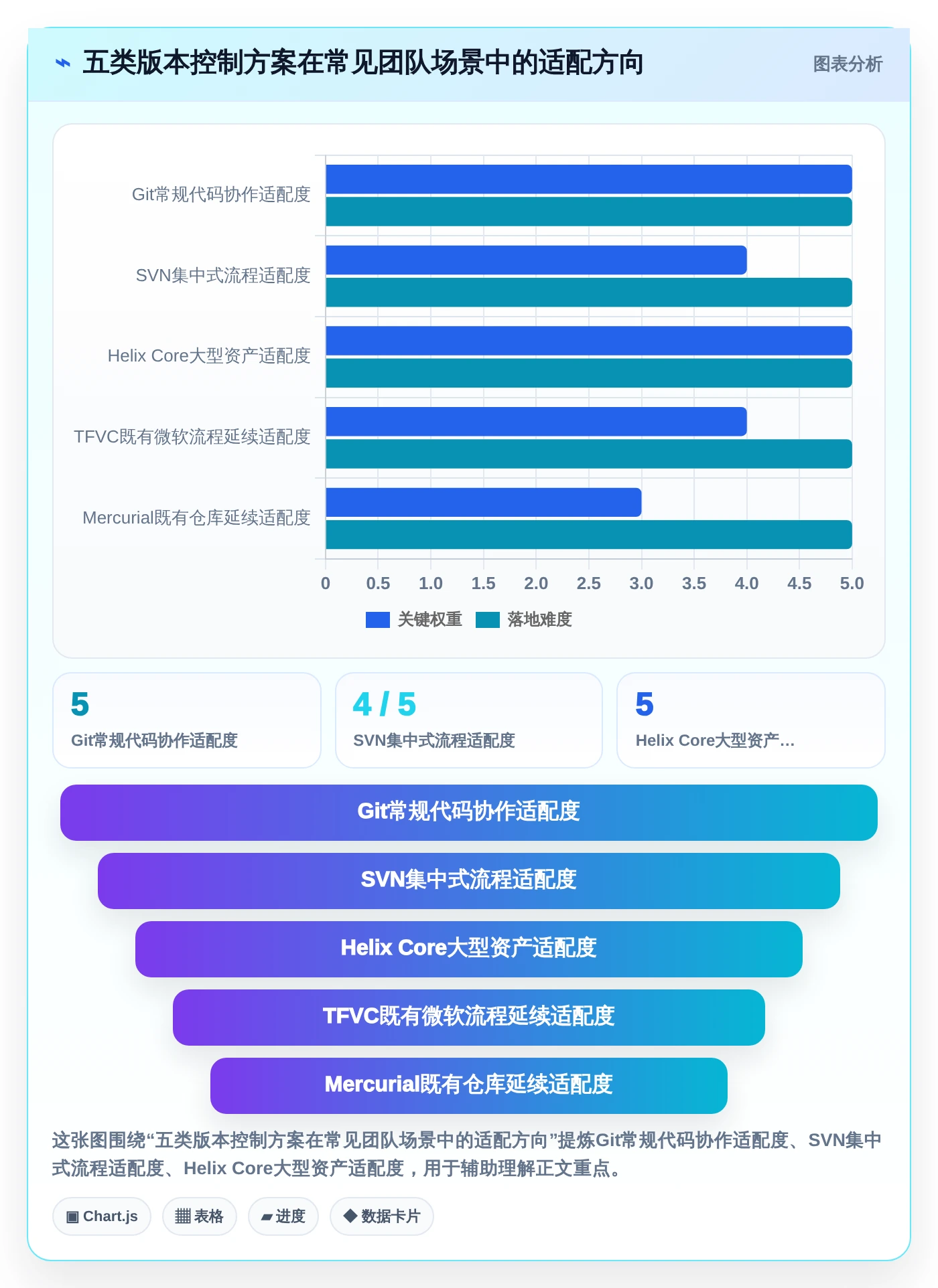 选对工具事半功倍：2026年vss版本控制工具选型指南Top5