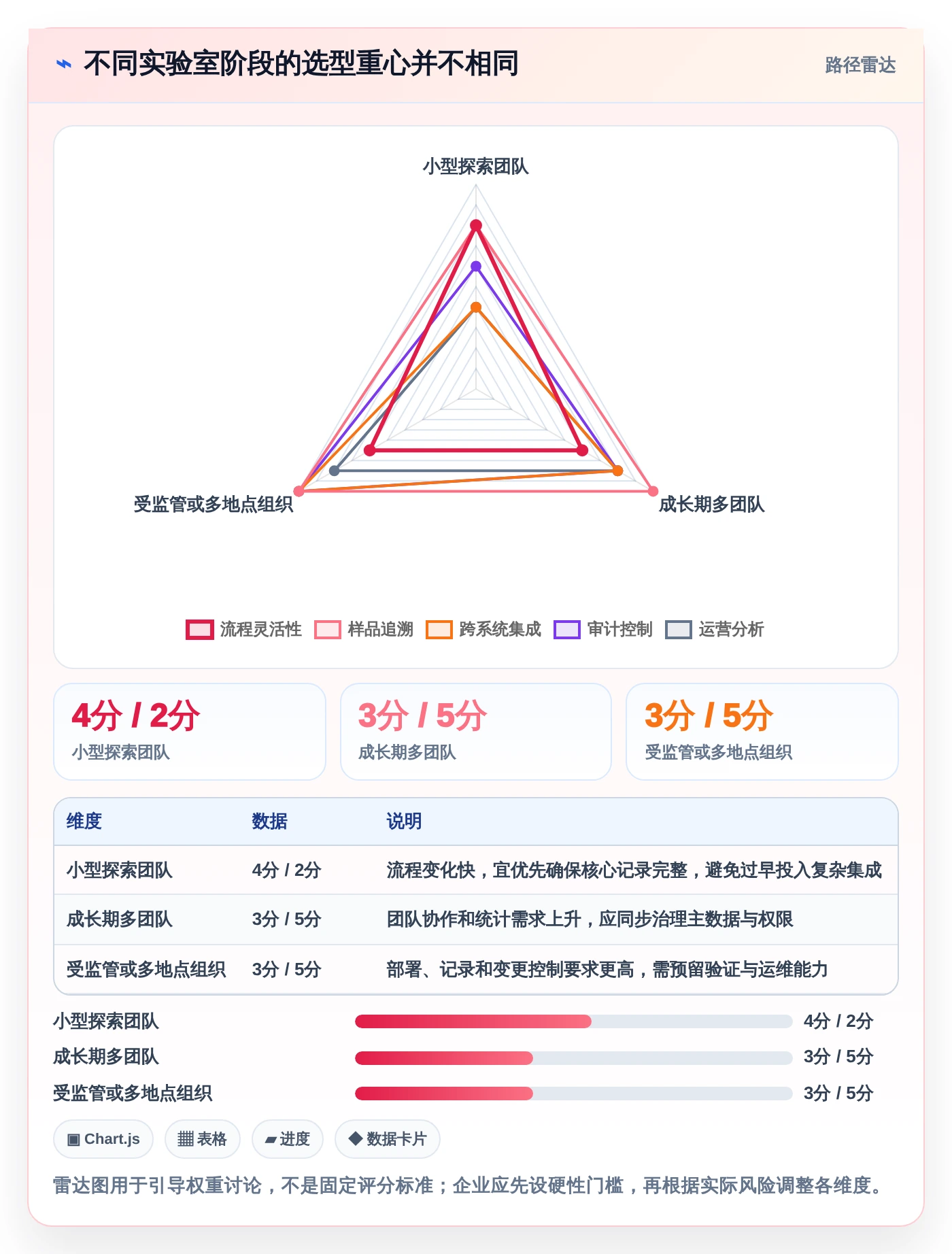 crm研发实验室管理系统选型指南:2026年6大必备功能解析