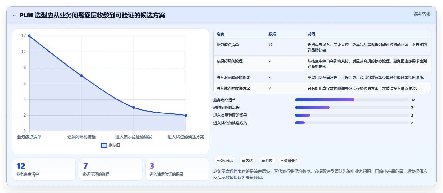PLM 项目管理系统工具盘点：2026 年最热门的 5 款工具