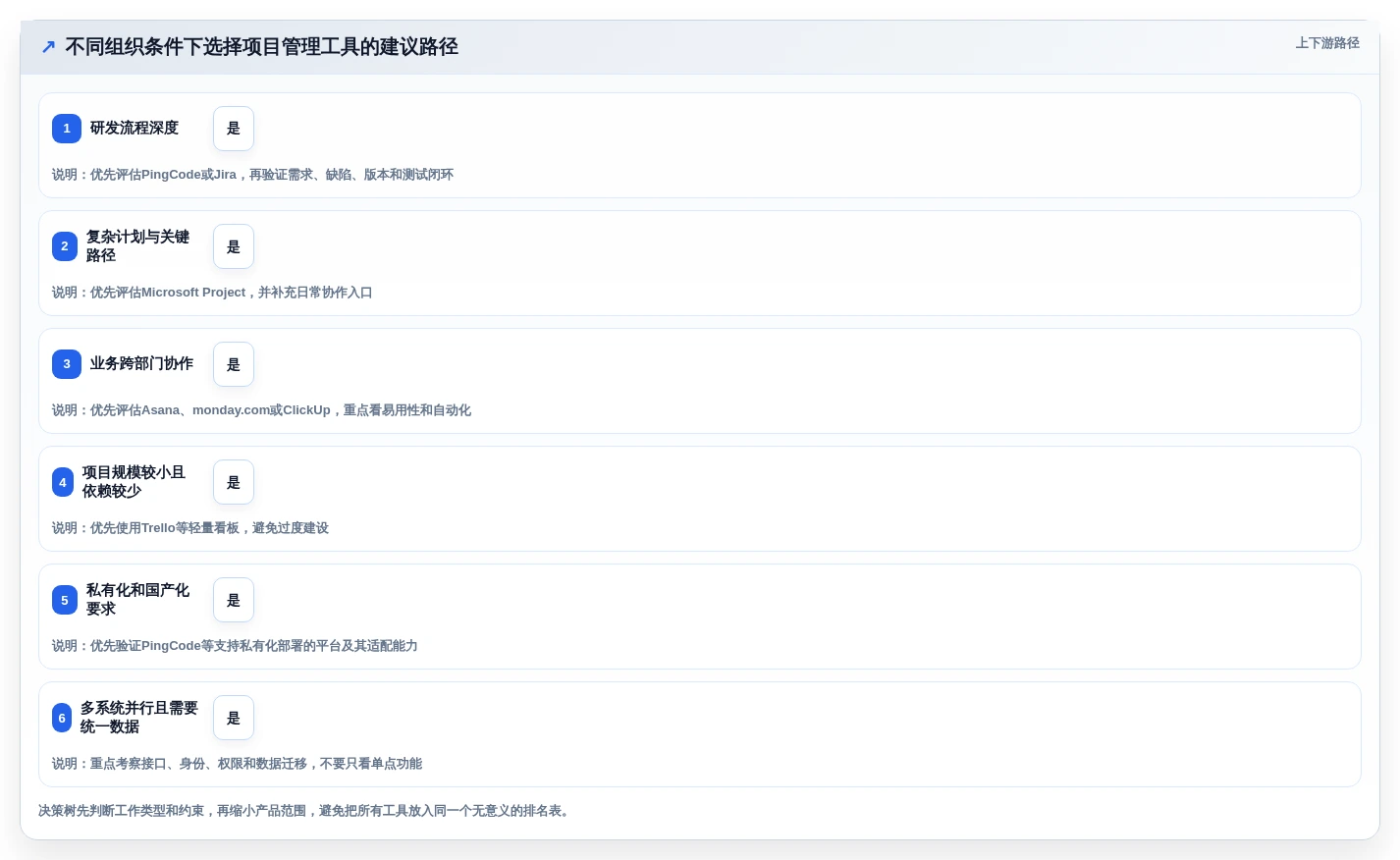 效率提升必备:2026年最受欢迎的7大项目管理IT系统工具盘点