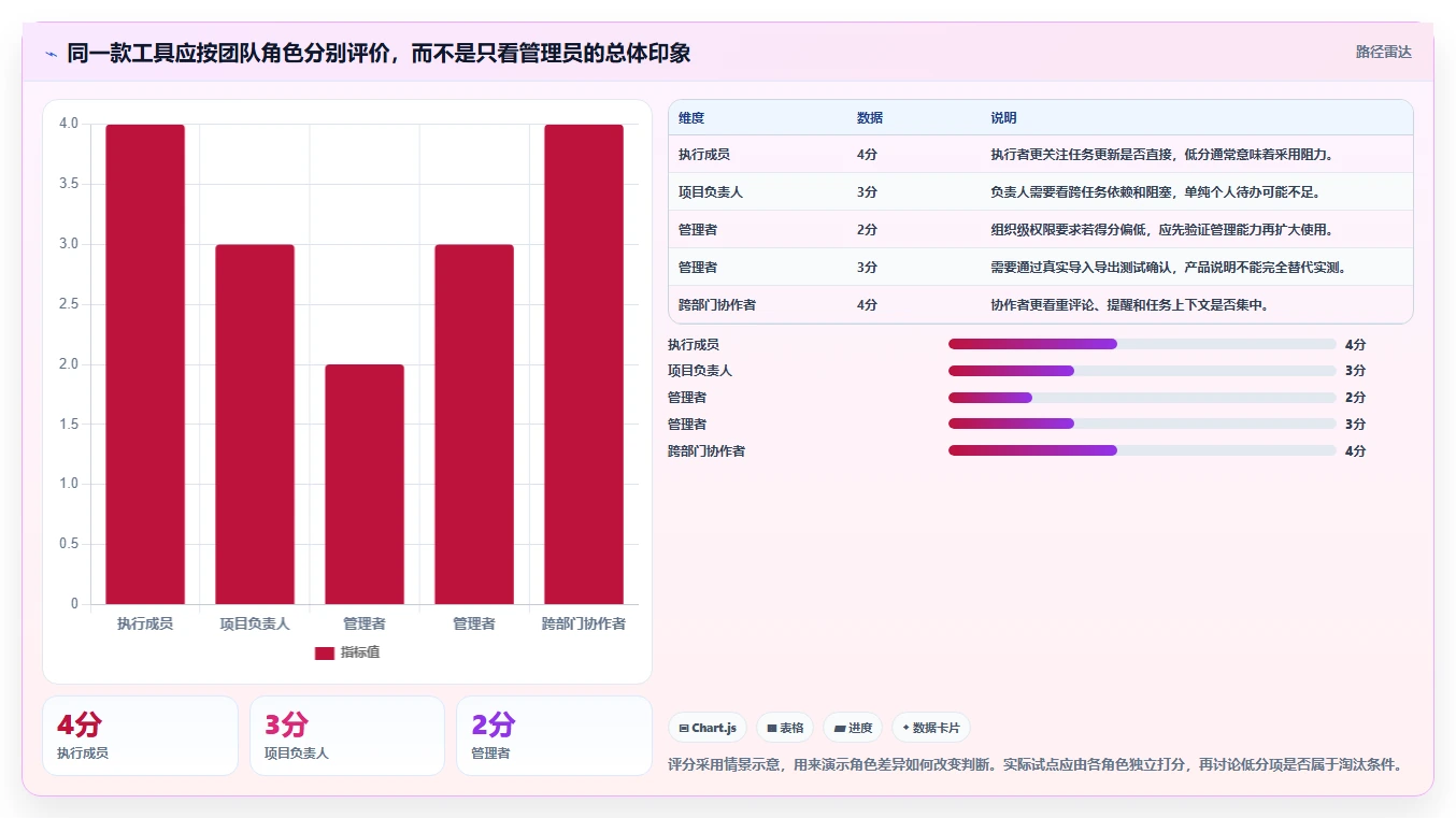 2026年免费项目管理软件推荐:10款主流工具对比与选型指南