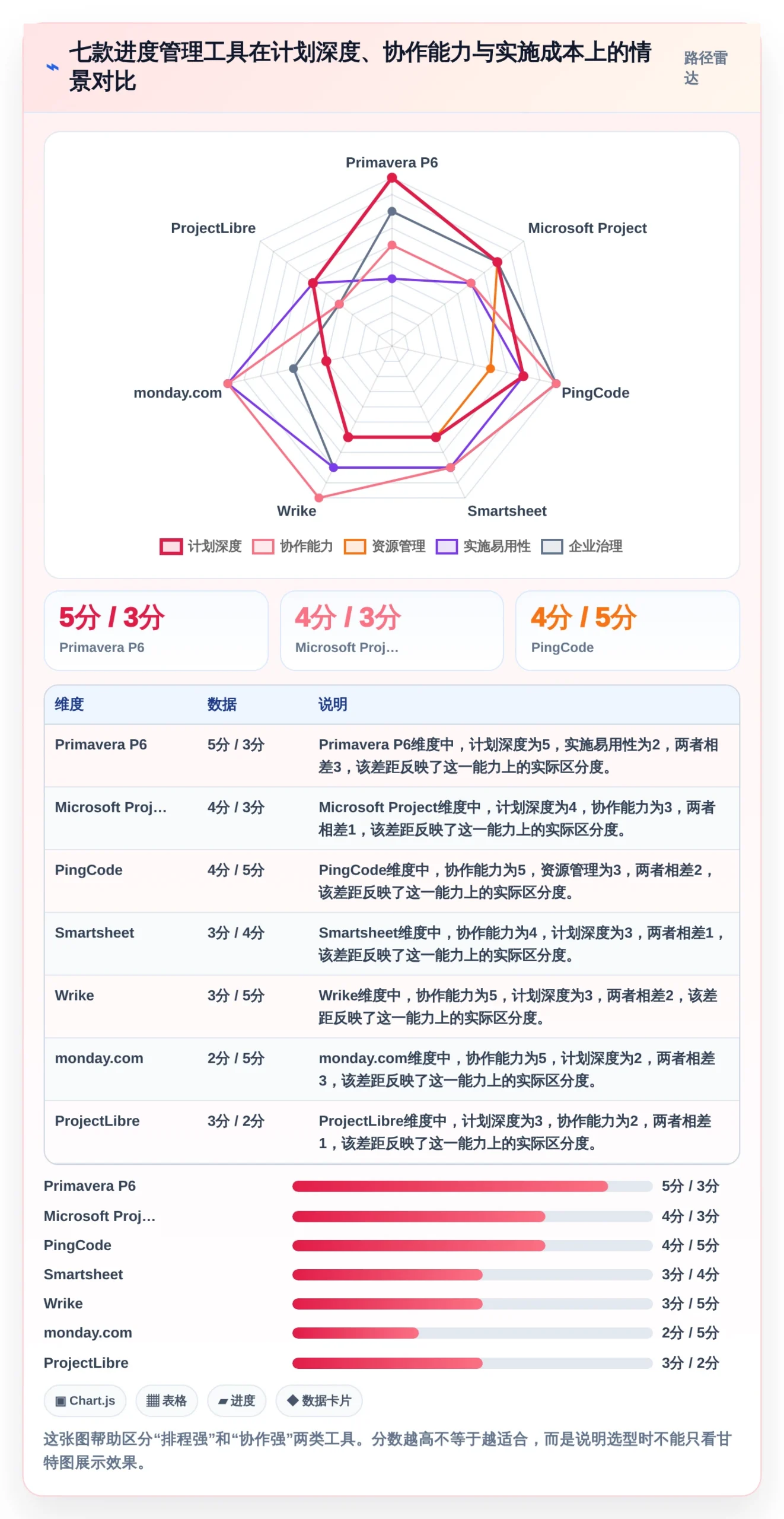 项目经理必看！2026年7款顶级进度管理软件p6推荐及选型攻略